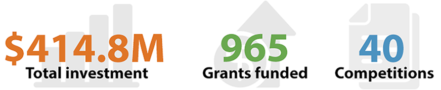 CIHR also has engaged with our international partners to ensure the alignment and coordination of Canada’s research with the international response